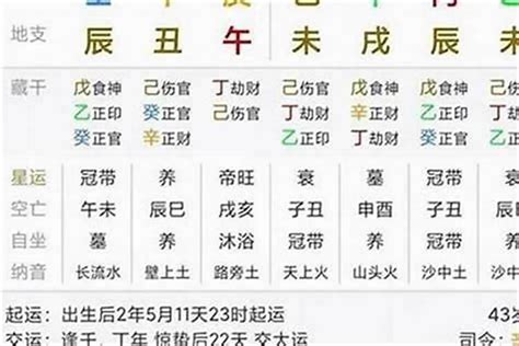 伤官格|伤官在八字命理中代表什么？详解伤官的意义